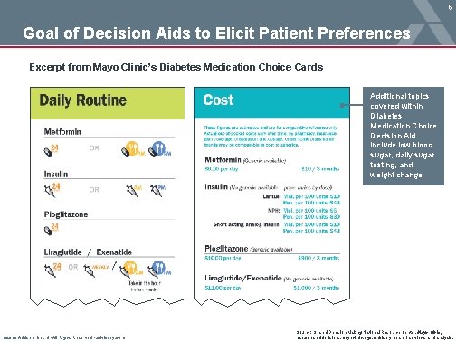 5 Goal of Decision Aids to Elicit Patient Preferences Excerpt from Mayo Clinic’s Diabetes