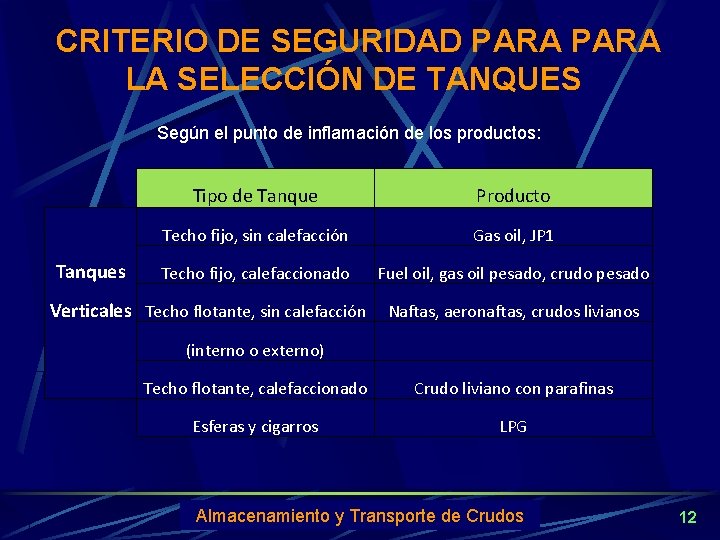 CRITERIO DE SEGURIDAD PARA LA SELECCIÓN DE TANQUES Según el punto de inflamación de