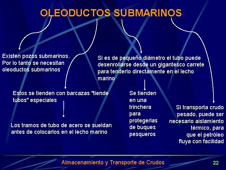 OLEODUCTOS SUBMARINOS Existen pozos submarinos. Por lo tanto se necesitan oleoductos submarinos Si es