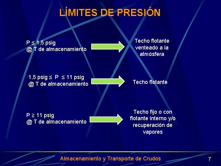 LÍMITES DE PRESIÓN P ≤ 1, 5 psig @ T de almacenamiento 1, 5