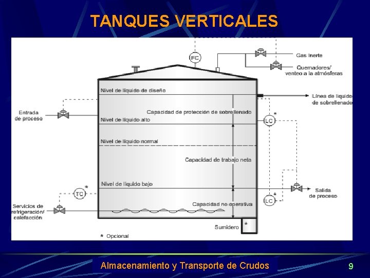 TANQUES VERTICALES UNICAMP 2004 de Crudos Almacenamiento y octubre Transporte 9 