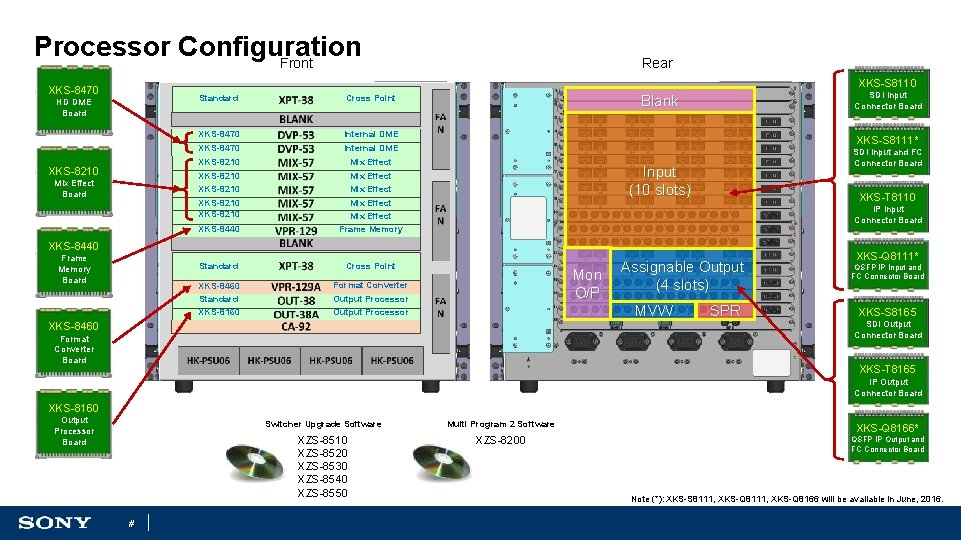 Processor Configuration Front Rear XKS-S 8110 XKS-8470 HD DME Board XKS-8210 Mix Effect Board