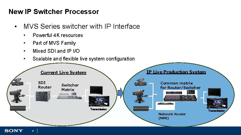 New IP Switcher Processor • MVS Series switcher with IP Interface • Powerful 4