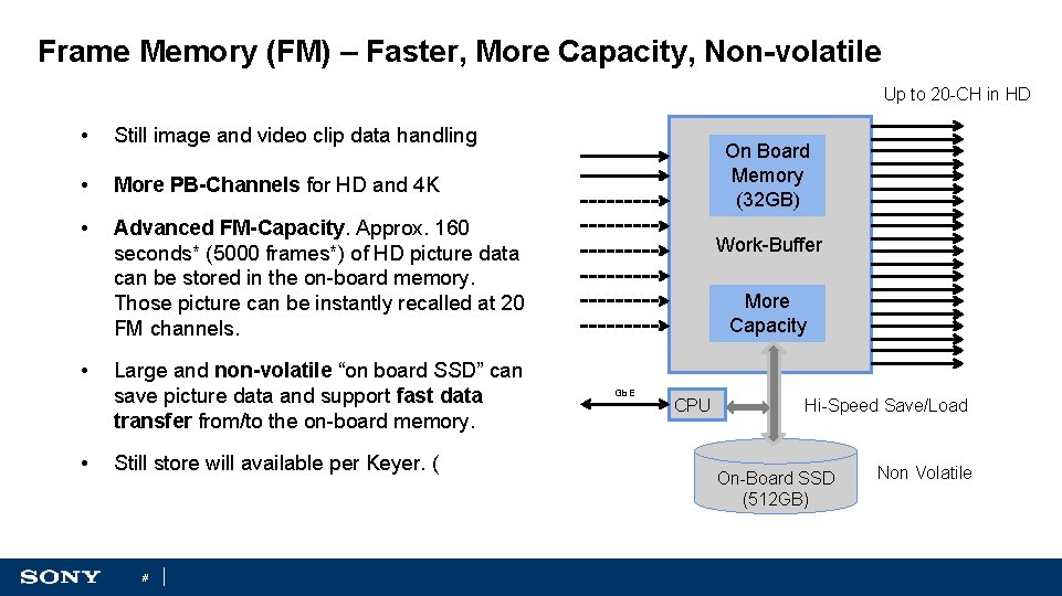 Frame Memory (FM) – Faster, More Capacity, Non-volatile Up to 20 -CH in HD