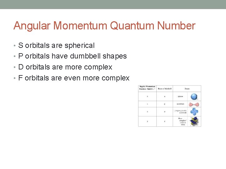 Angular Momentum Quantum Number • S orbitals are spherical • P orbitals have dumbbell
