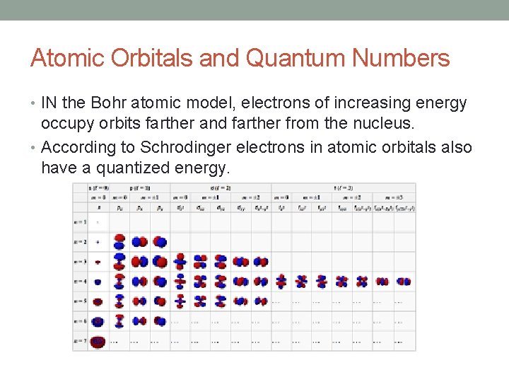 Atomic Orbitals and Quantum Numbers • IN the Bohr atomic model, electrons of increasing
