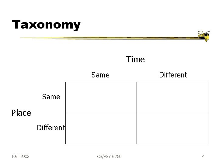 Taxonomy Time Same Different Same Place Different Fall 2002 CS/PSY 6750 4 