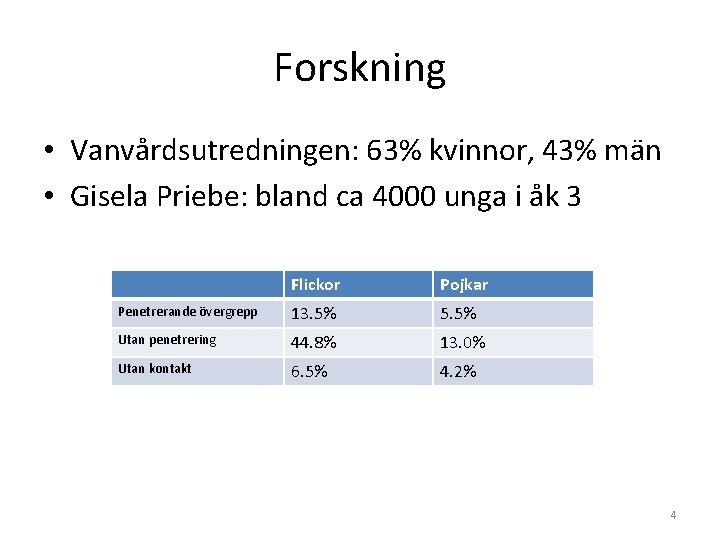 Forskning • Vanvårdsutredningen: 63% kvinnor, 43% män • Gisela Priebe: bland ca 4000 unga