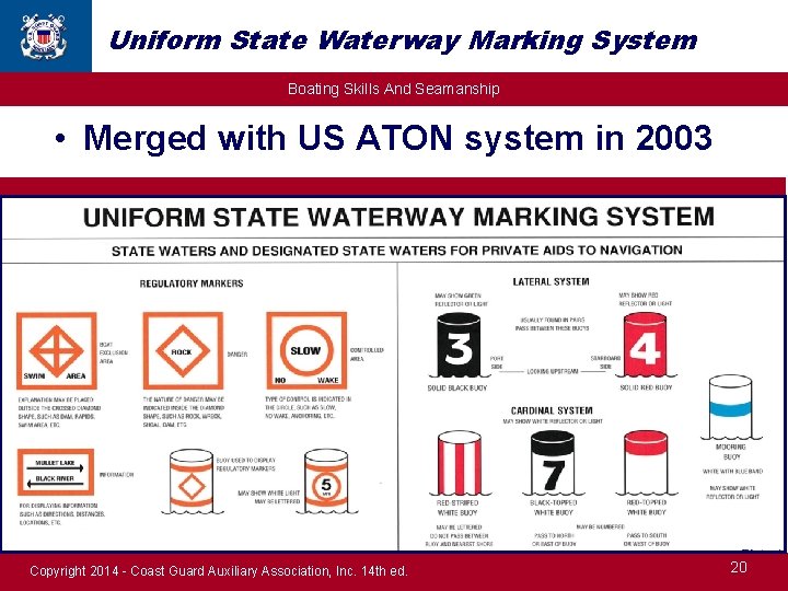 Uniform State Waterway Marking System Boating Skills And Seamanship • Merged with US ATON