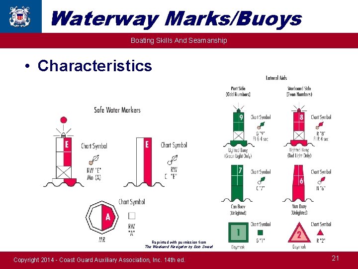 Waterway Marks/Buoys Boating Skills And Seamanship • Characteristics Reprinted with permission from The Weekend