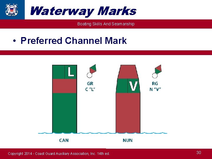 Waterway Marks Boating Skills And Seamanship • Preferred Channel Mark Copyright 2014 - Coast