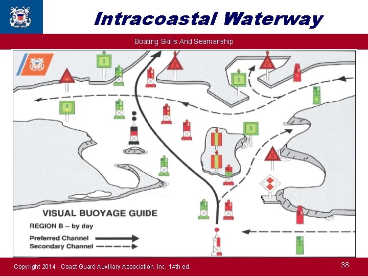 Intracoastal Waterway Boating Skills And Seamanship INTRACOASTAL WATERWAY Copyright 2014 - Coast Guard Auxiliary