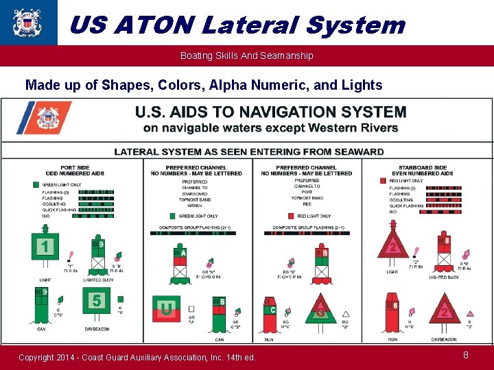 US ATON Lateral System Boating Skills And Seamanship Made up of Shapes, Colors, Alpha