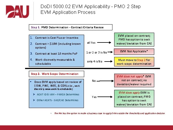 Do. DI 5000. 02 EVM Applicability - PMO 2 Step EVM Application Process Step