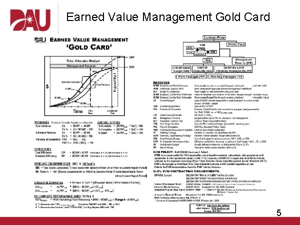 Earned Value Management Gold Card 5 