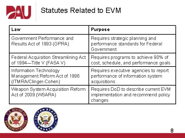 Statutes Related to EVM Law Purpose Government Performance and Results Act of 1993 (GPRA)
