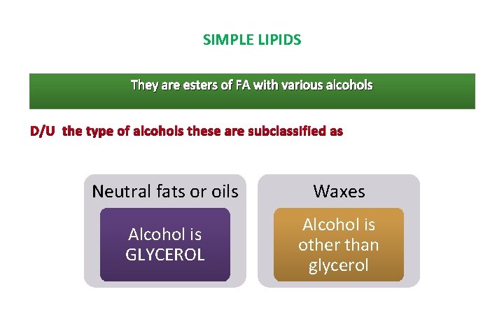 SIMPLE LIPIDS They are esters of FA with various alcohols D/U the type of