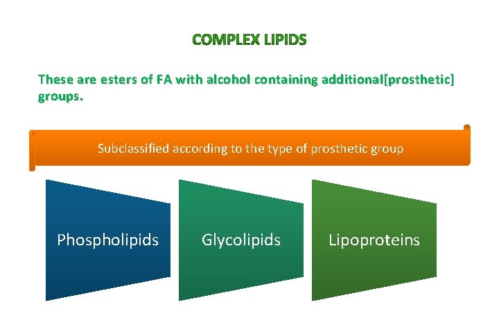 These are esters of FA with alcohol containing additional[prosthetic] groups. Subclassified according to the