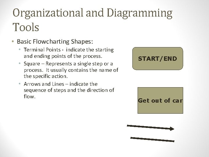 Organizational and Diagramming Tools • Basic Flowcharting Shapes: • Terminal Points - indicate the
