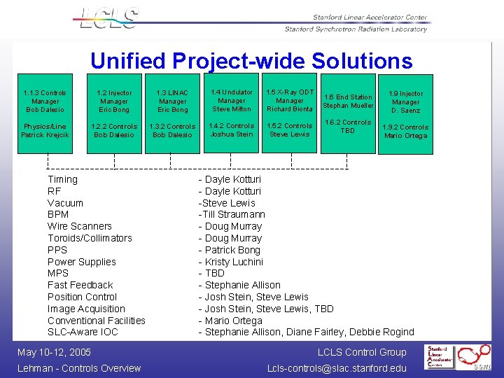 Unified Project-wide Solutions 1. 1. 3 Controls Manager Bob Dalesio 1. 2 Injector Manager