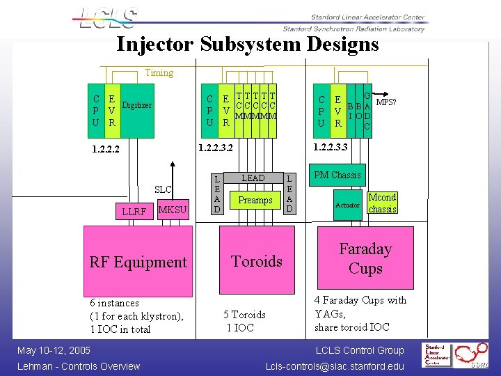 Injector Subsystem Designs Timing C E TTTTT CCCCC P V MMMMM U R C