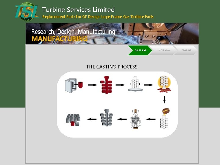 Turbine Services Limited Replacement Parts for GE Design Large Frame Gas Turbine Parts MANUFACTURING