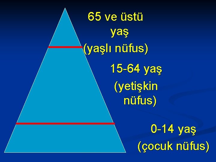 65 ve üstü yaş (yaşlı nüfus) 15 -64 yaş (yetişkin nüfus) 0 -14 yaş