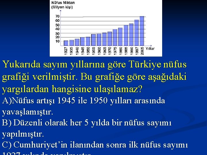 Yukarıda sayım yıllarına göre Türkiye nüfus grafiği verilmiştir. Bu grafiğe göre aşağıdaki yargılardan hangisine