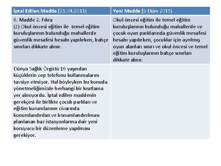 İptal Edilen Madde (21. 04. 2011) Yeni Madde (9 Ekim 2015) 6. Madde 2.