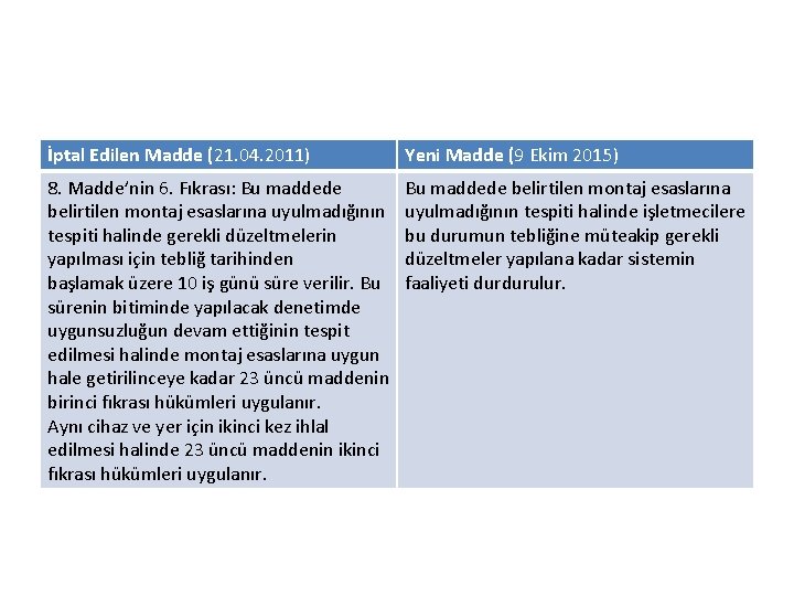 İptal Edilen Madde (21. 04. 2011) Yeni Madde (9 Ekim 2015) 8. Madde’nin 6.