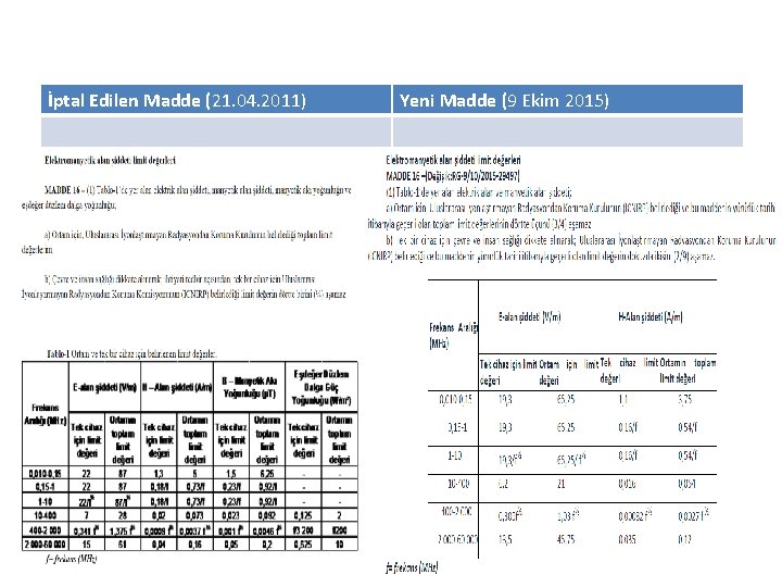 İptal Edilen Madde (21. 04. 2011) Yeni Madde (9 Ekim 2015) 