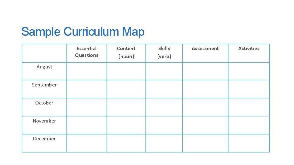 Sample Curriculum Map Essential Questions August September October November December Content (noun) Skills (verb)