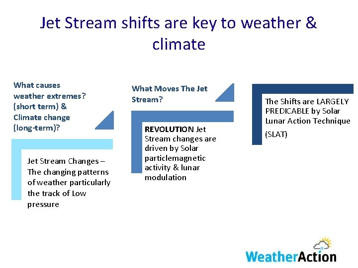 Jet Stream shifts are key to weather & climate What causes weather extremes? (short