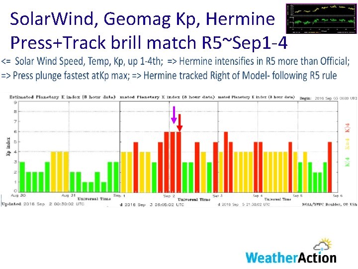 Solar. Wind, Geomag Kp, Hermine Press+Track brill match R 5~Sep 1 -4 