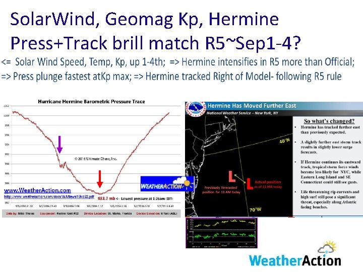 Solar. Wind, Geomag Kp, Hermine Press+Track brill match R 5~Sep 1 -4? 