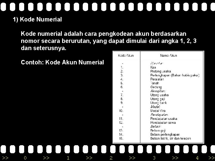 1) Kode Numerial Kode numerial adalah cara pengkodean akun berdasarkan nomor secara berurutan, yang