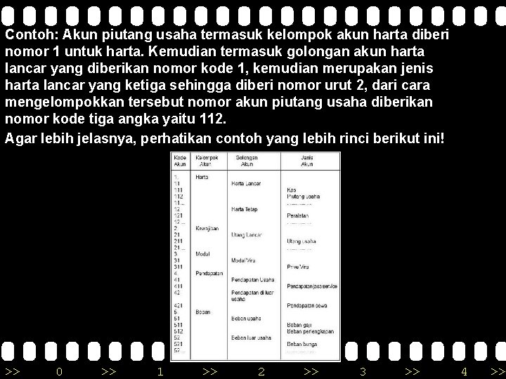 Contoh: Akun piutang usaha termasuk kelompok akun harta diberi nomor 1 untuk harta. Kemudian