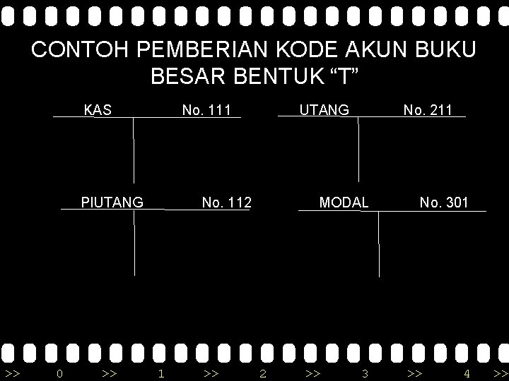 CONTOH PEMBERIAN KODE AKUN BUKU BESAR BENTUK “T” KAS No. 111 PIUTANG >> 0