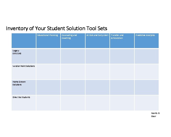 Inventory of Your Student Solution Tool Sets Educational Planning Counseling and Coaching At Risk