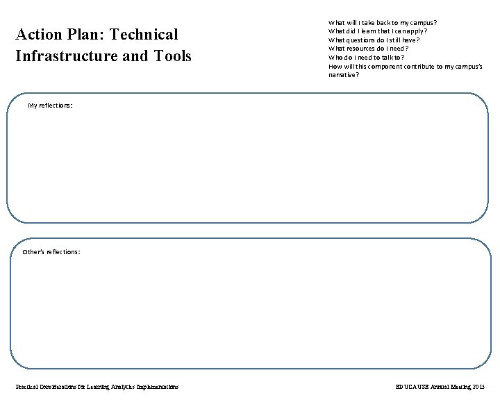 Action Plan: Technical Infrastructure and Tools What will I take back to my campus?