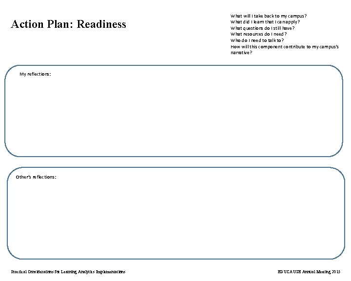 Action Plan: Readiness What will I take back to my campus? What did I