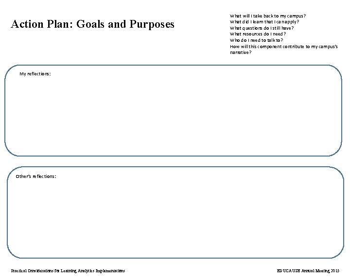 Action Plan: Goals and Purposes What will I take back to my campus? What
