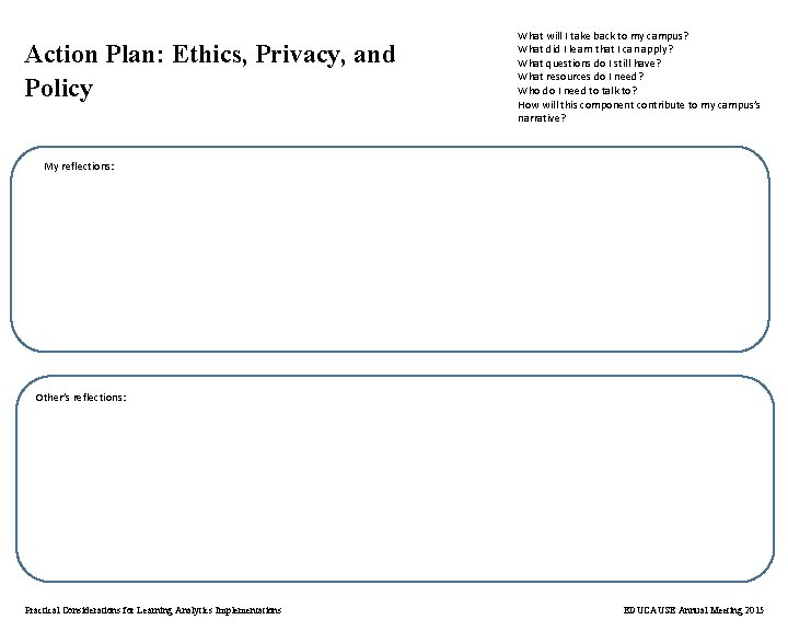 Action Plan: Ethics, Privacy, and Policy What will I take back to my campus?