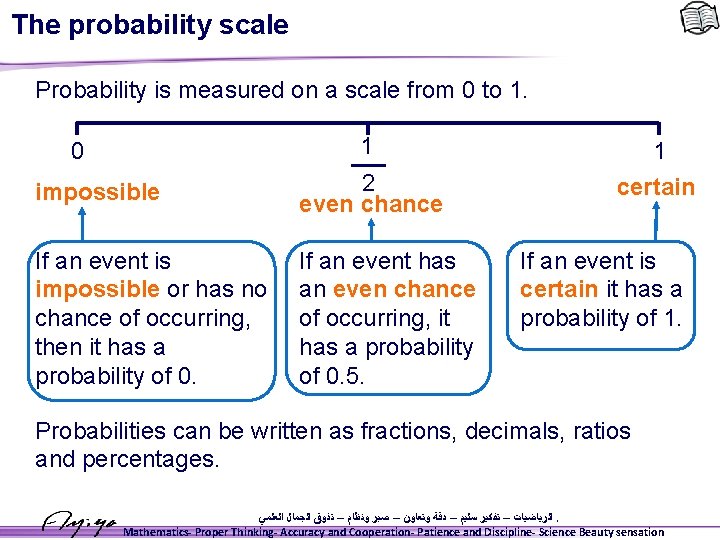 The probability scale Probability is measured on a scale from 0 to 1. 1