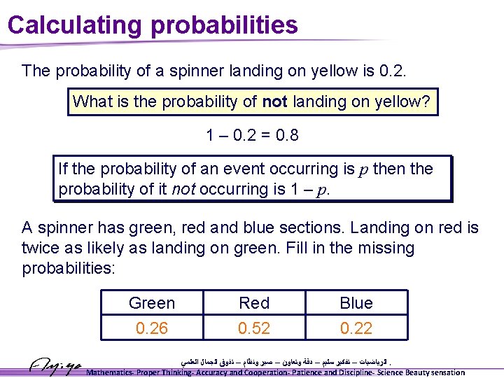 Calculating probabilities The probability of a spinner landing on yellow is 0. 2. What