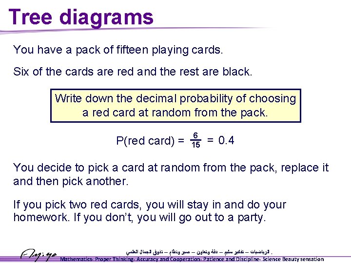 Tree diagrams You have a pack of fifteen playing cards. Six of the cards