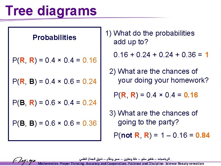 Tree diagrams Probabilities P(R, R) = 0. 4 × 0. 4 = 0. 16