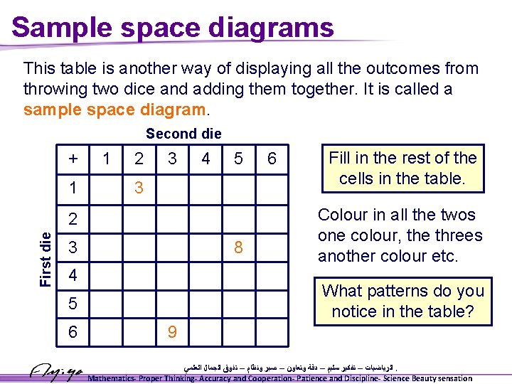 Sample space diagrams This table is another way of displaying all the outcomes from