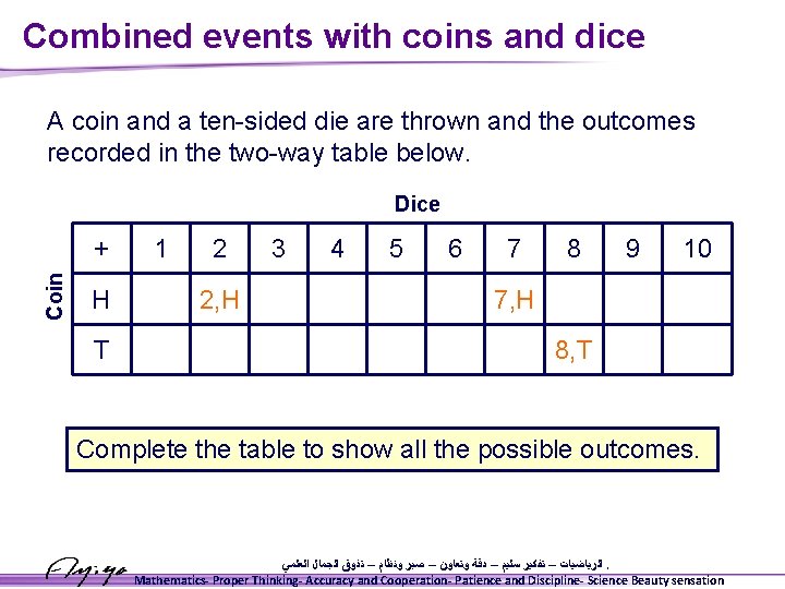 Combined events with coins and dice A coin and a ten-sided die are thrown