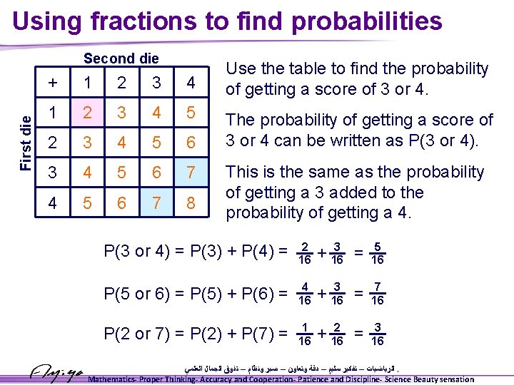Using fractions to find probabilities First die Second die + 1 2 3 4